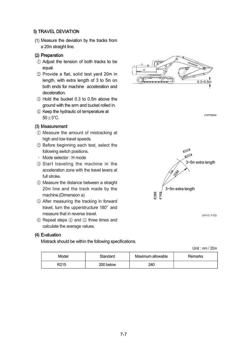 May include: Diagram of an excavator with instructions for measuring travel deviation. Includes a 20m straight line, extra lengths of 3 to 5m, and specifications for the R215 model.