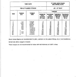 以下が含まれることがあります： 「TORQUE VALUES FOR HYDRAULIC TUBES AND FITTINGS」というタイトルの技術図で、チューブナットとOリングボスプラグのデータが記載されています。このチャートには、チューブの外径、ねじサイズ、トルク値（フィートポンドとニュートンメートル）が含まれています。