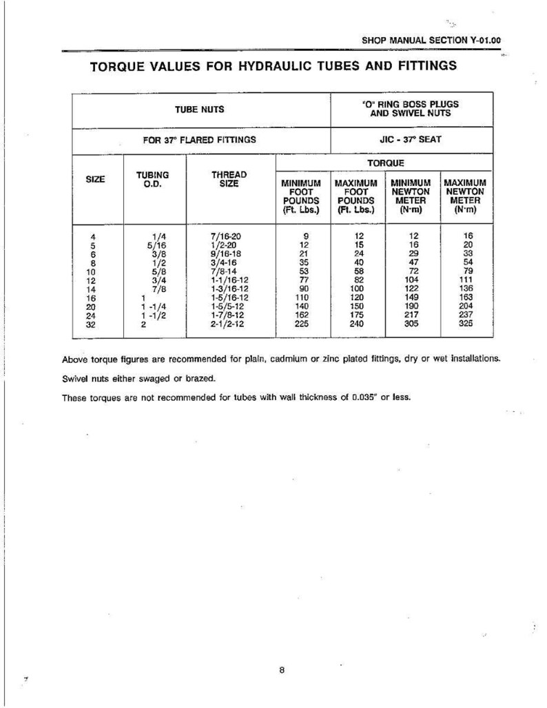 以下が含まれることがあります： 「TORQUE VALUES FOR HYDRAULIC TUBES AND FITTINGS」というタイトルの技術図で、チューブナットとOリングボスプラグのデータが記載されています。このチャートには、チューブの外径、ねじサイズ、トルク値（フィートポンドとニュートンメートル）が含まれています。