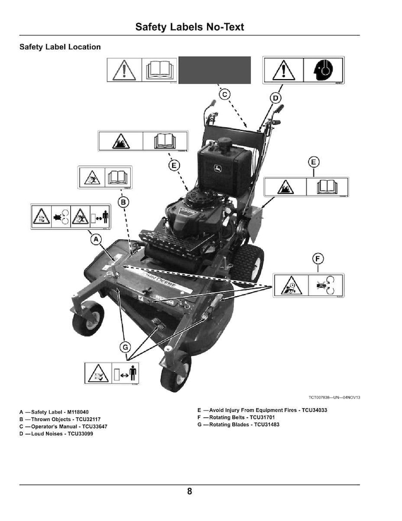 Pu&ograve; includere: Diagramma di un tosaerba con etichette di sicurezza. Le etichette indicano potenziali pericoli come oggetti lanciati, rumori forti e lame rotanti. Il diagramma fa anche riferimento al manuale dell'operatore.