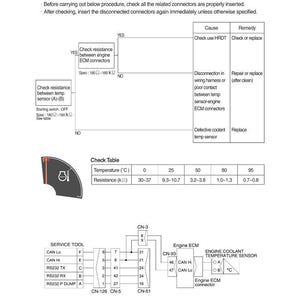 May include: Diagram of an engine coolant temperature gauge troubleshooting guide. Includes a check table with temperature and resistance values, and wiring diagrams for the engine ECM and sensor.