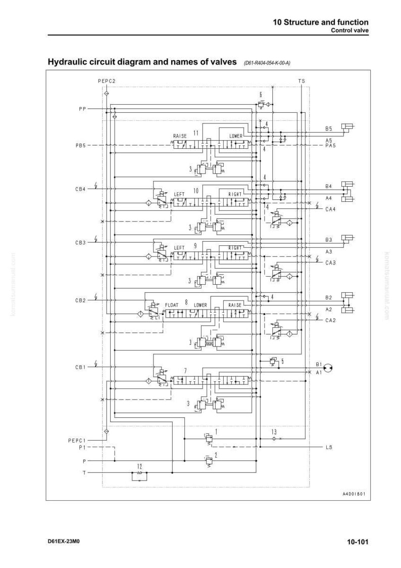 Op de afbeelding: Een gedetailleerd hydraulisch circuitschema met namen van kleppen, gelabeld met letters en cijfers. Het schema bevat elementen als RAISE, LOWER, LEFT en RIGHT, met tekst bovenaan die structuur en functie aangeeft.