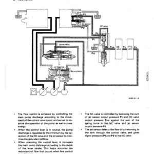 May include: Diagram of a flow control system with labels like "Servo valve" and "NC valve." The diagram includes lines, boxes, and text, illustrating the system's components and functions. Text at the bottom explains the system's operation.