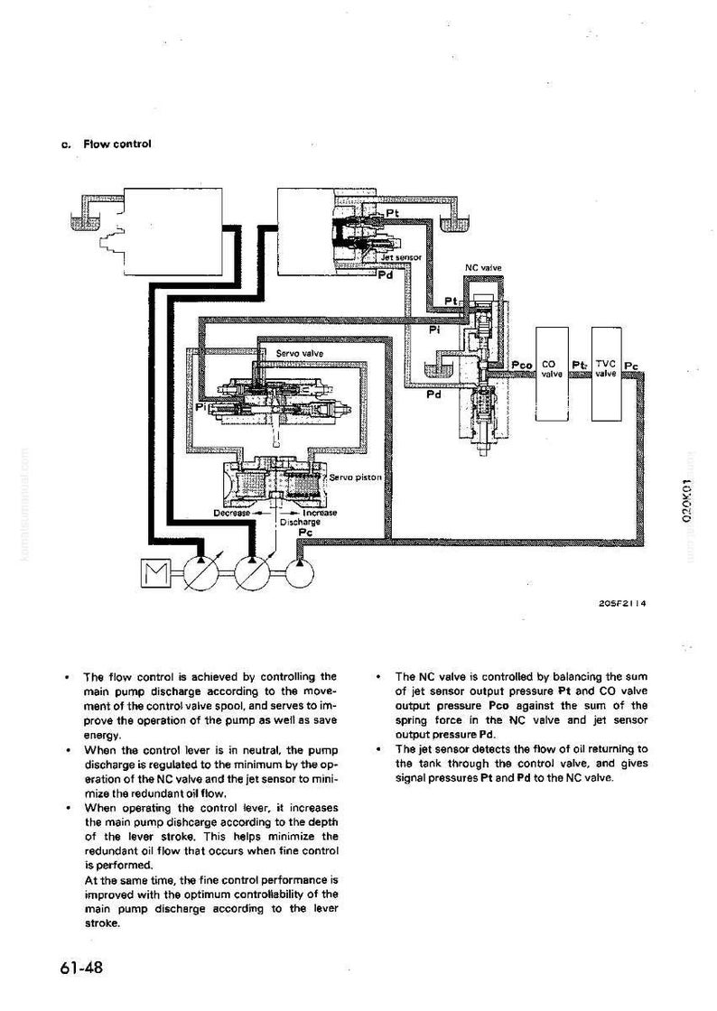 May include: Diagram of a flow control system with labels like "Servo valve" and "NC valve." The diagram includes lines, boxes, and text, illustrating the system's components and functions. Text at the bottom explains the system's operation.
