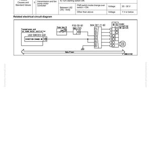 Komatsu Wa380-5L lastare servicemanual PDF | Verkstadsreparation | Direktnedladdning bild 7