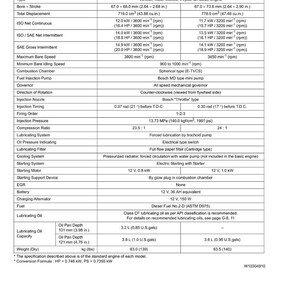 Kubota Sm e3b dieselmotor Verkstadshandbok PDF | Service och reparation | Direkt nedladdning bild 9