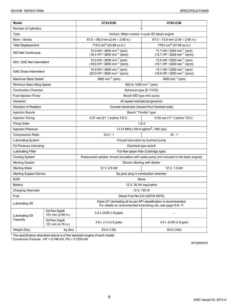 Kubota Sm e3b dieselmotor Verkstadshandbok PDF | Service och reparation | Direkt nedladdning bild 9
