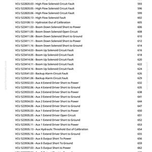 May include: A list of VCU fault codes and descriptions, including "Left Pump Fwd Sol Circuit Fault" and "High Flow Solenoid Circuit Fault." The text is in a sans-serif font, with a numerical index on the right.