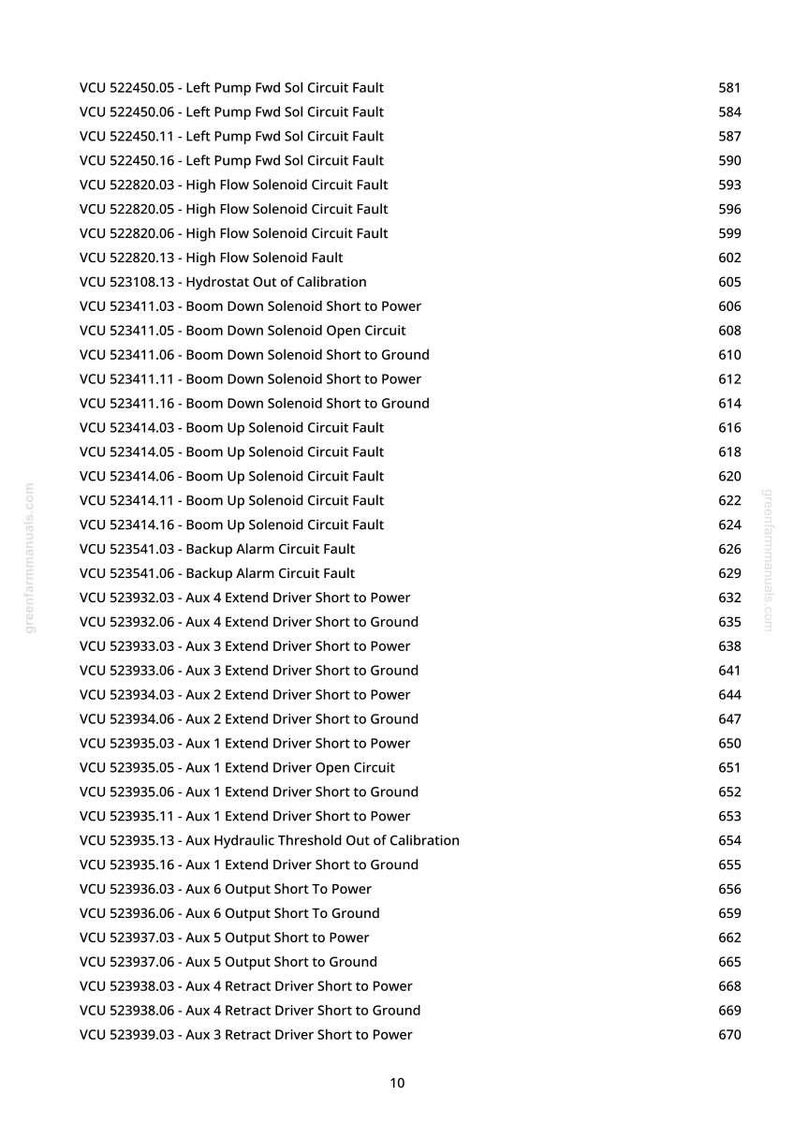 May include: A list of VCU fault codes and descriptions, including "Left Pump Fwd Sol Circuit Fault" and "High Flow Solenoid Circuit Fault." The text is in a sans-serif font, with a numerical index on the right.
