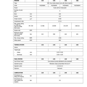 May include: Technical specifications chart for an engine, detailing general features like bore (in mm), stroke (in mm), and power ratings in HP/kW. Includes information on the timing and fuel systems, and lubrication details.