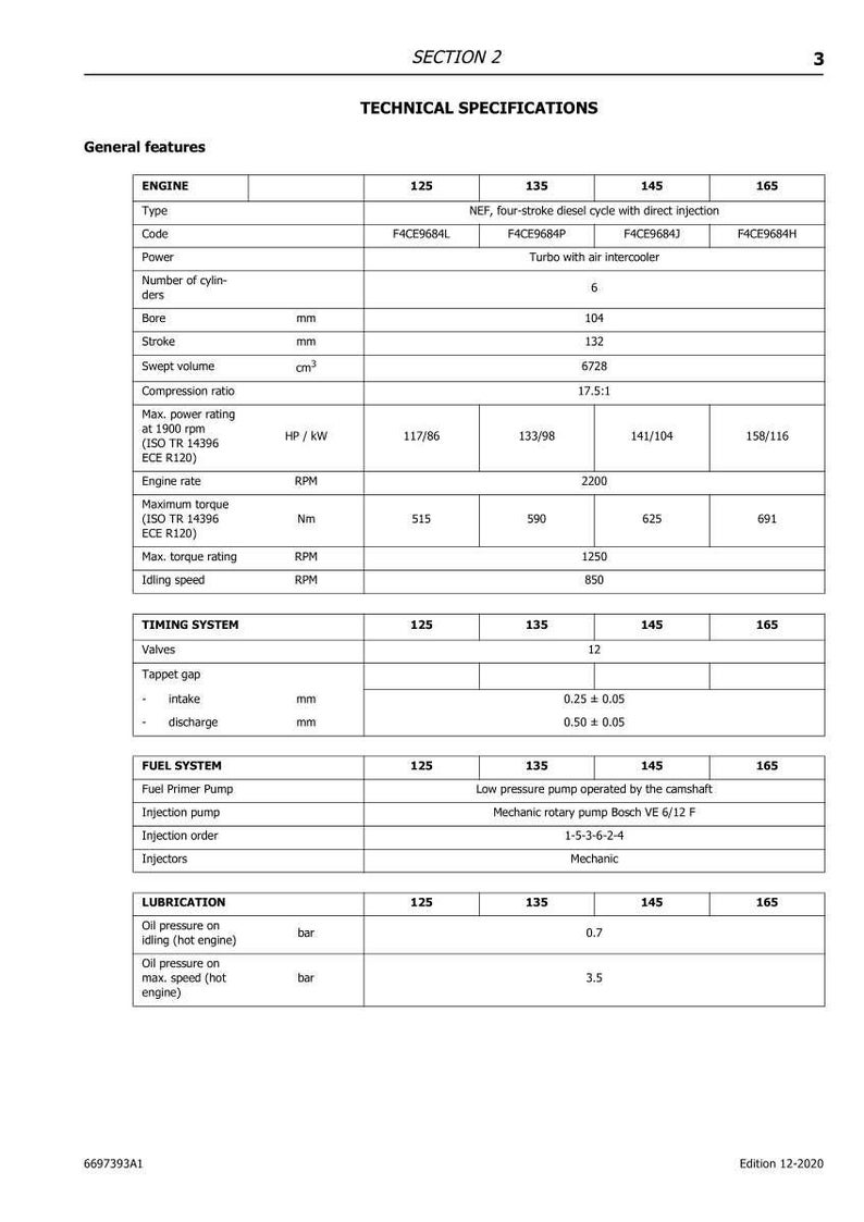 May include: Technical specifications chart for an engine, detailing general features like bore (in mm), stroke (in mm), and power ratings in HP/kW. Includes information on the timing and fuel systems, and lubrication details.
