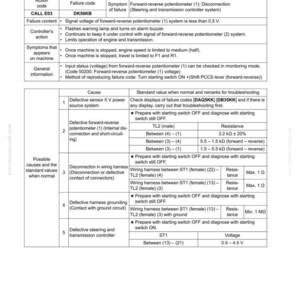 May include: A troubleshooting guide page with the title "Failure code [DK56KB] Forward-reverse potentiometer (1): Disconnection." The page includes tables detailing failure codes, symptoms, causes, and standard values for troubleshooting.