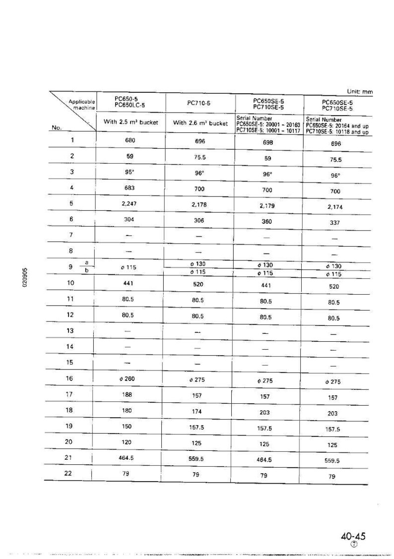 May include: A technical diagram with a table of measurements in millimeters. The table includes rows and columns with numerical data, likely related to machinery specifications. The document is labeled with the number 40-45.