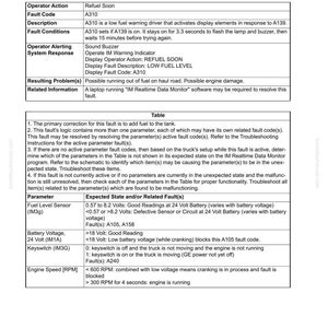 May include: A page from a troubleshooting manual with the title "Fault Code A310: Low fuel warning." The document includes a table with parameters like Fuel Level Sensor and Engine Speed, along with expected states and related faults.