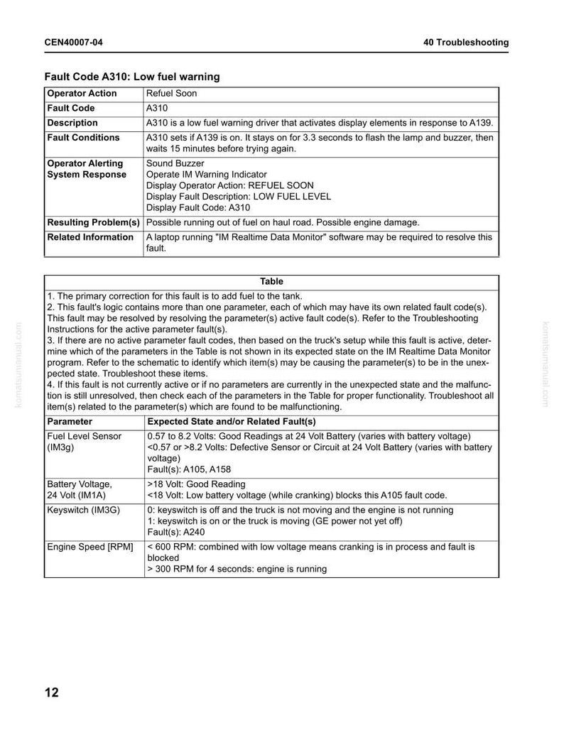 May include: A page from a troubleshooting manual with the title "Fault Code A310: Low fuel warning." The document includes a table with parameters like Fuel Level Sensor and Engine Speed, along with expected states and related faults.