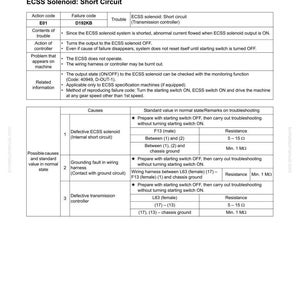 Komatsu WA470-6 WA480-6 Hjullastare 6D125E-5 Servicemanual Reparation Verkstad Pdf Ladda ner bild 7