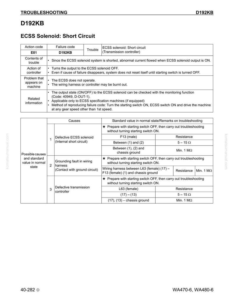 Komatsu WA470-6 WA480-6 Hjullastare 6D125E-5 Servicemanual Reparation Verkstad Pdf Ladda ner bild 7