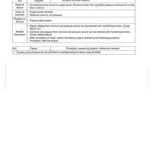May include: A troubleshooting guide for failure code CA2249, Rail Press Very Low Error. The document includes details of failure, action of controller, and related information. The guide is for engine controller systems.