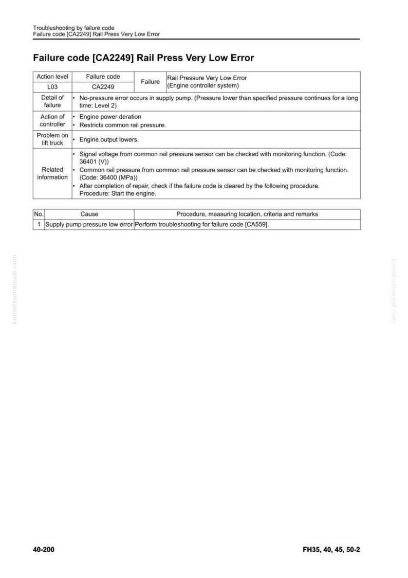 May include: A troubleshooting guide for failure code CA2249, Rail Press Very Low Error. The document includes details of failure, action of controller, and related information. The guide is for engine controller systems.