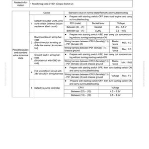 May include: A troubleshooting guide page with the title "E-22 Monitoring function fails to display 'bucket CURL' normally." The page includes a table detailing causes, standard values, and troubleshooting steps for a machine.