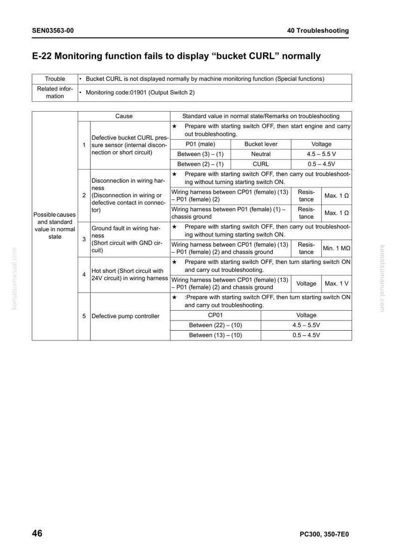 May include: A troubleshooting guide page with the title "E-22 Monitoring function fails to display 'bucket CURL' normally." The page includes a table detailing causes, standard values, and troubleshooting steps for a machine.