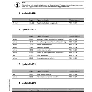 May include: A service manual page titled "Additions and updates in the service manual" with updates from 09/2020, 12/2019, 03/2019, and 06/2018. The document includes tables detailing modifications and affected machines, with the Liebherr logo at the bottom.