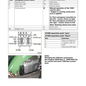 May include: Diagram of the Fendt 900 Vario COM III system, detailing the Y087 Autoguide control valve. Includes item designations, electrical component schematics, and connection diagrams. Features text labels and a component labeled A050.