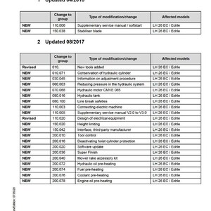 Puede incluir: Una p&aacute;gina del manual de servicio titulada "Nuevas caracter&iacute;sticas y cambios" con tablas que detallan las actualizaciones. El documento est&aacute; fechado el 04/2018 y el 08/2017, enumerando modificaciones y modelos afectados.