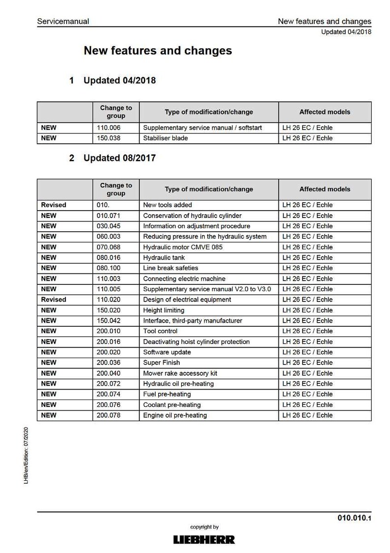 Puede incluir: Una p&aacute;gina del manual de servicio titulada "Nuevas caracter&iacute;sticas y cambios" con tablas que detallan las actualizaciones. El documento est&aacute; fechado el 04/2018 y el 08/2017, enumerando modificaciones y modelos afectados.