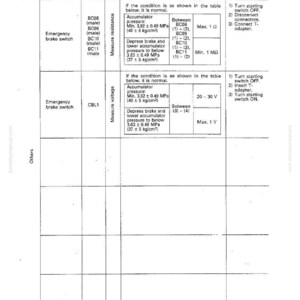 May include: A detailed table titled "Standard Value Table for Electrical Parts" with columns for system, component name, connector number, inspection method, judgment table, and measurement conditions. The table includes specifications for emergency brake switches.