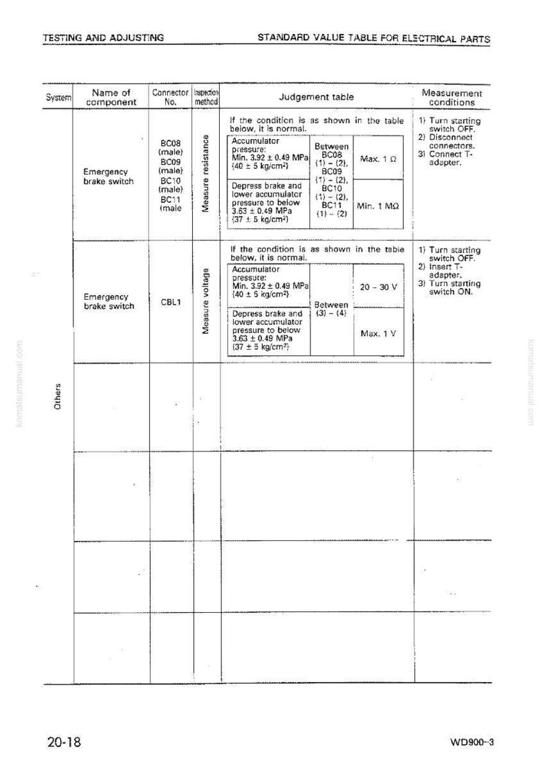 May include: A detailed table titled "Standard Value Table for Electrical Parts" with columns for system, component name, connector number, inspection method, judgment table, and measurement conditions. The table includes specifications for emergency brake switches.