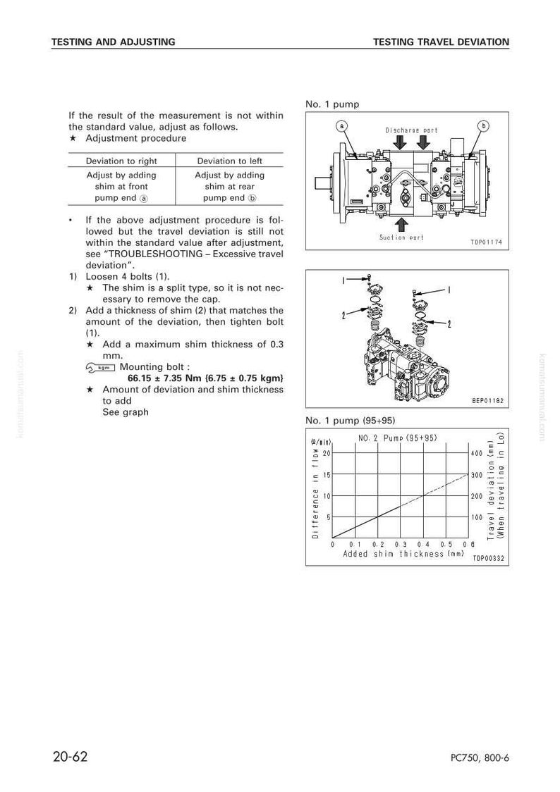 Komatsu PC750-6 PC800-6 Excavator Service Manual Repair Workshop PDF image 6