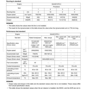 May include: A technical document titled "RUNNING-IN STANDARD AND PERFORMANCE TEST STANDARD" for SAA4D107E-3 engines. It includes tables with engine specifications, including running time, speed, load, and output, with measurements in kW, Nm, and degrees Celsius.