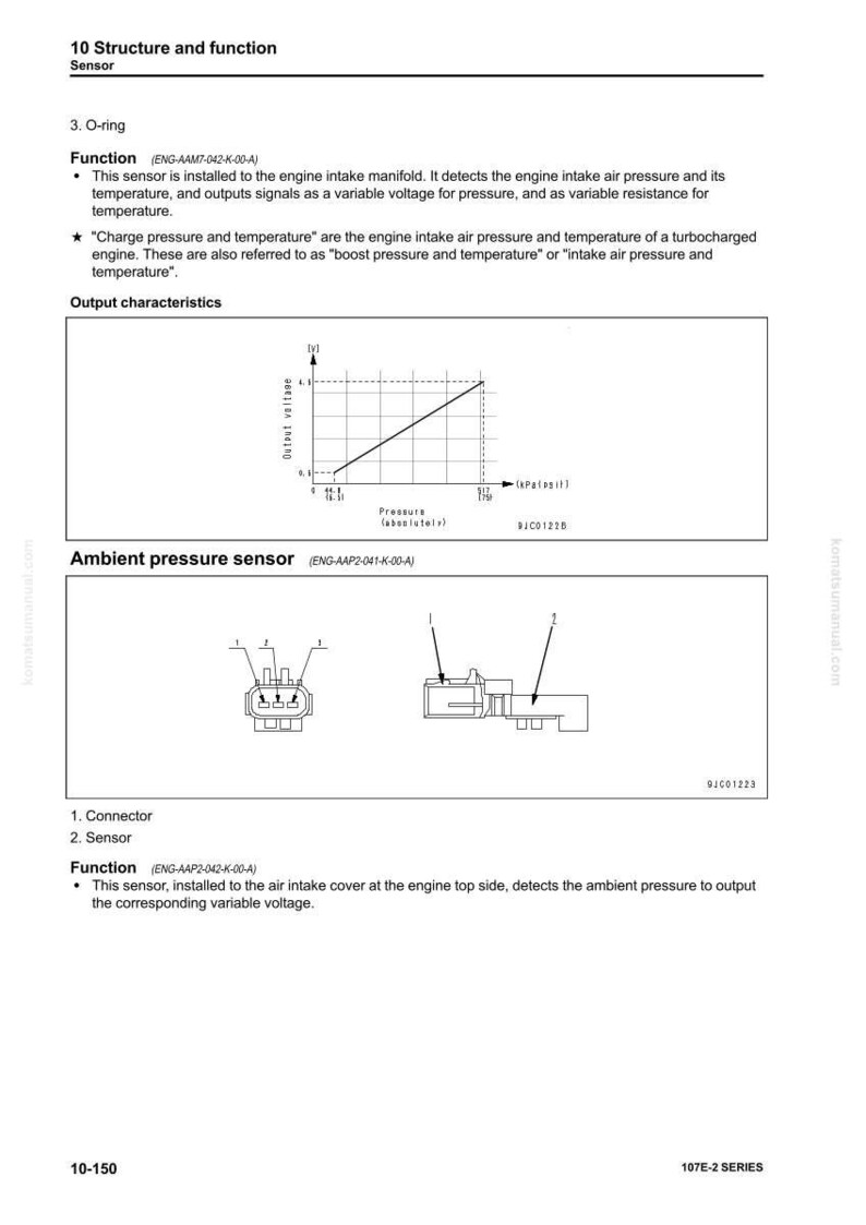 May include: Diagram of an engine sensor with text labels and a graph illustrating output voltage versus pressure. The diagram includes a connector and sensor components, with text describing their function and location within the engine.