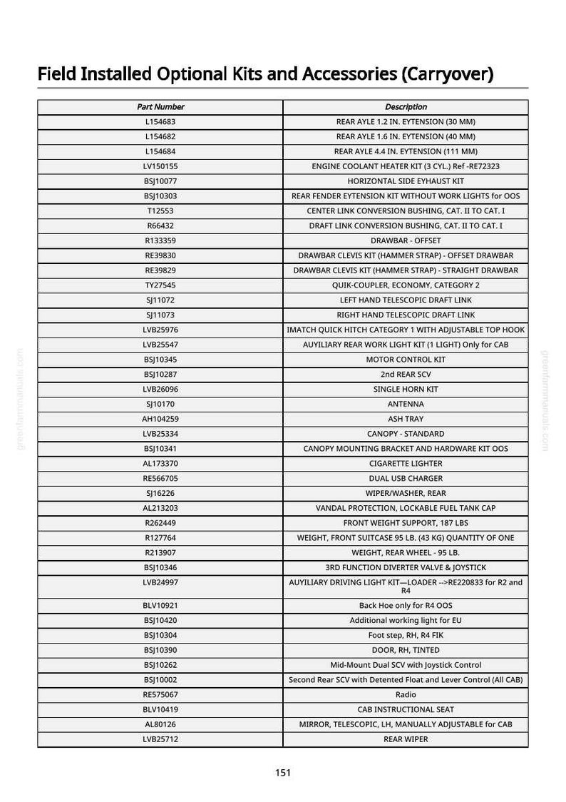 May include: A detailed table of field-installed optional kits and accessories, including part numbers and descriptions. Features items like rear axle extensions, engine coolant heater kits, and various lighting and control systems. The table includes measurements in inches and pounds.