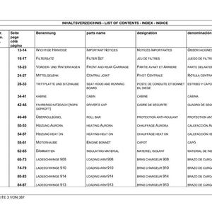 K&ouml;nnte beinhalten: Ein detailliertes Inhaltsverzeichnis in Deutsch, Englisch, Franz&ouml;sisch und Spanisch. Das Dokument enth&auml;lt Abschnitte wie &bdquo;Wichtige Hinweise&ldquo;, &bdquo;Filtersatz&ldquo; und &bdquo;Vorder- und Hinterwagen&ldquo;. Seite 3 von 387.