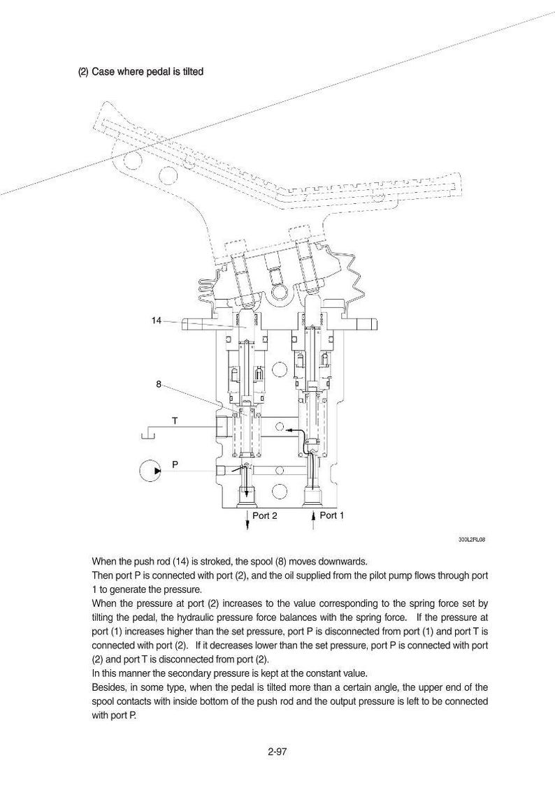 May include: Technical diagram of a hydraulic system component, featuring a detailed cross-section view. Labeled with ports, push rods, and spools, the diagram illustrates the system's functionality with annotations and measurements. The text includes "Port 1", "Port 2", and "Case where pedal is tilted".