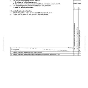 May include: A troubleshooting guide for a hydraulic and mechanical system. The document includes a checklist for parking brake issues, with questions to ask and checks to perform. The guide also lists potential causes and remedies for parking brake problems.