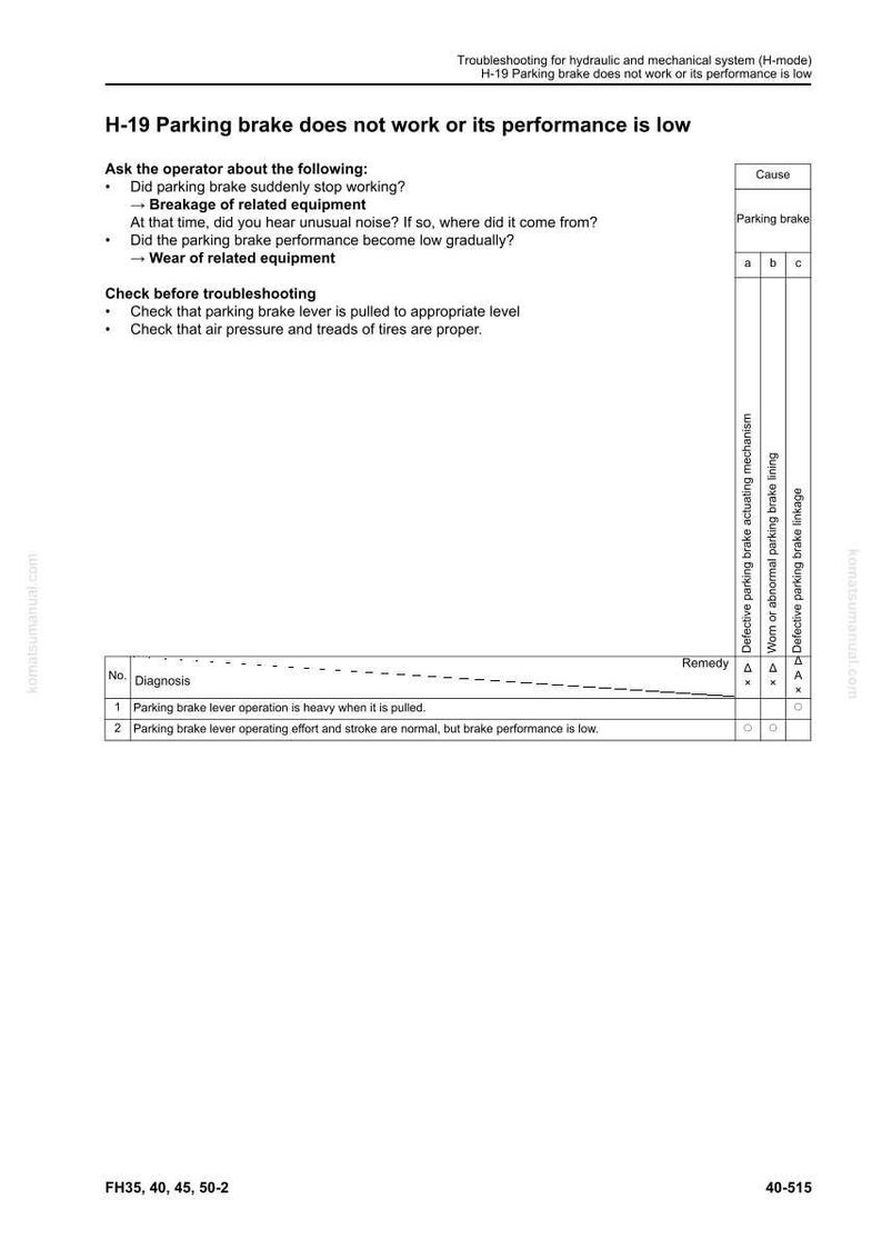 May include: A troubleshooting guide for a hydraulic and mechanical system. The document includes a checklist for parking brake issues, with questions to ask and checks to perform. The guide also lists potential causes and remedies for parking brake problems.