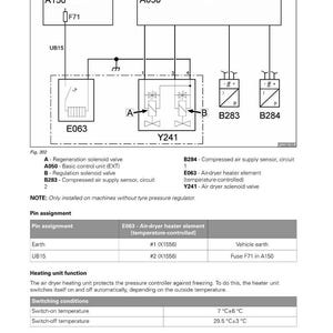 May include: Diagram of an electrical system with components labeled A150, A050, E063, Y241, B283, and B284. Includes pin assignments, switching conditions, and temperature measurements in Celsius. The FENDT logo is at the top.