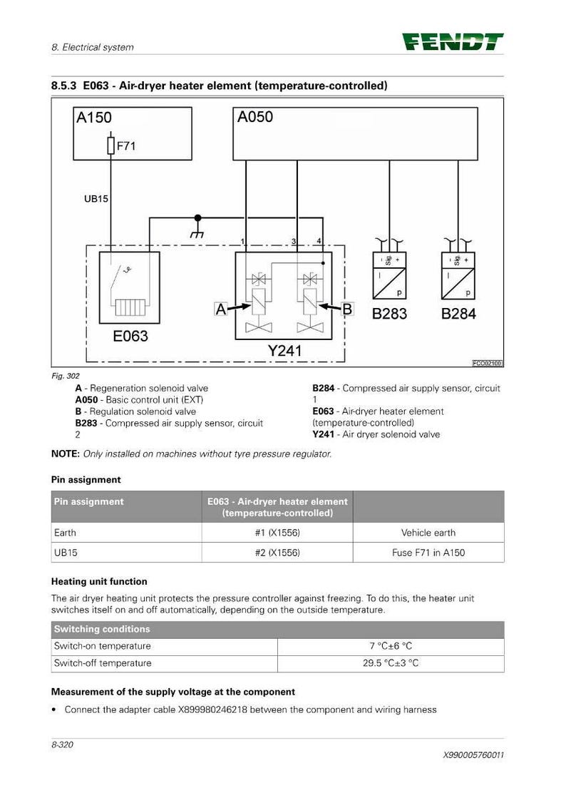 May include: Diagram of an electrical system with components labeled A150, A050, E063, Y241, B283, and B284. Includes pin assignments, switching conditions, and temperature measurements in Celsius. The FENDT logo is at the top.