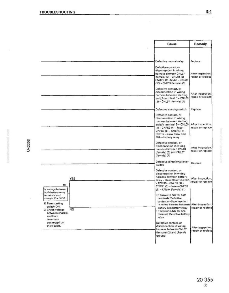 May include: A page from a manual titled "Troubleshooting" with a table detailing causes and remedies for various issues. The text includes electrical component names and voltage specifications.