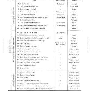 May include: A black and white technical diagram titled "CHECKS BEFORE TROUBLESHOOTING." The chart lists items to check, standard values, and remedies. Includes measurements in mm and tightening torque in kgm.