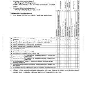 May include: Troubleshooting guide for H-10 turning issues in a machine with a steering wheel. The document includes a table with potential causes and remedies for poor steering response, including hydraulic pump and valve issues. The text is in black and white.