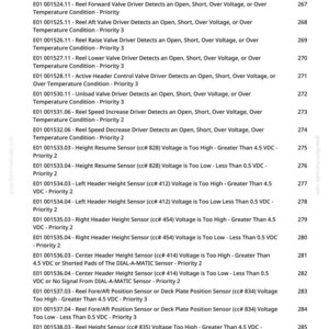 May include: A technical document displaying a list of error codes and their corresponding descriptions. The text includes codes such as "E01 001522.11" and descriptions like "Tilt Right Valve Driver Detects an Open, Short, Over Voltage." The page is numbered.
