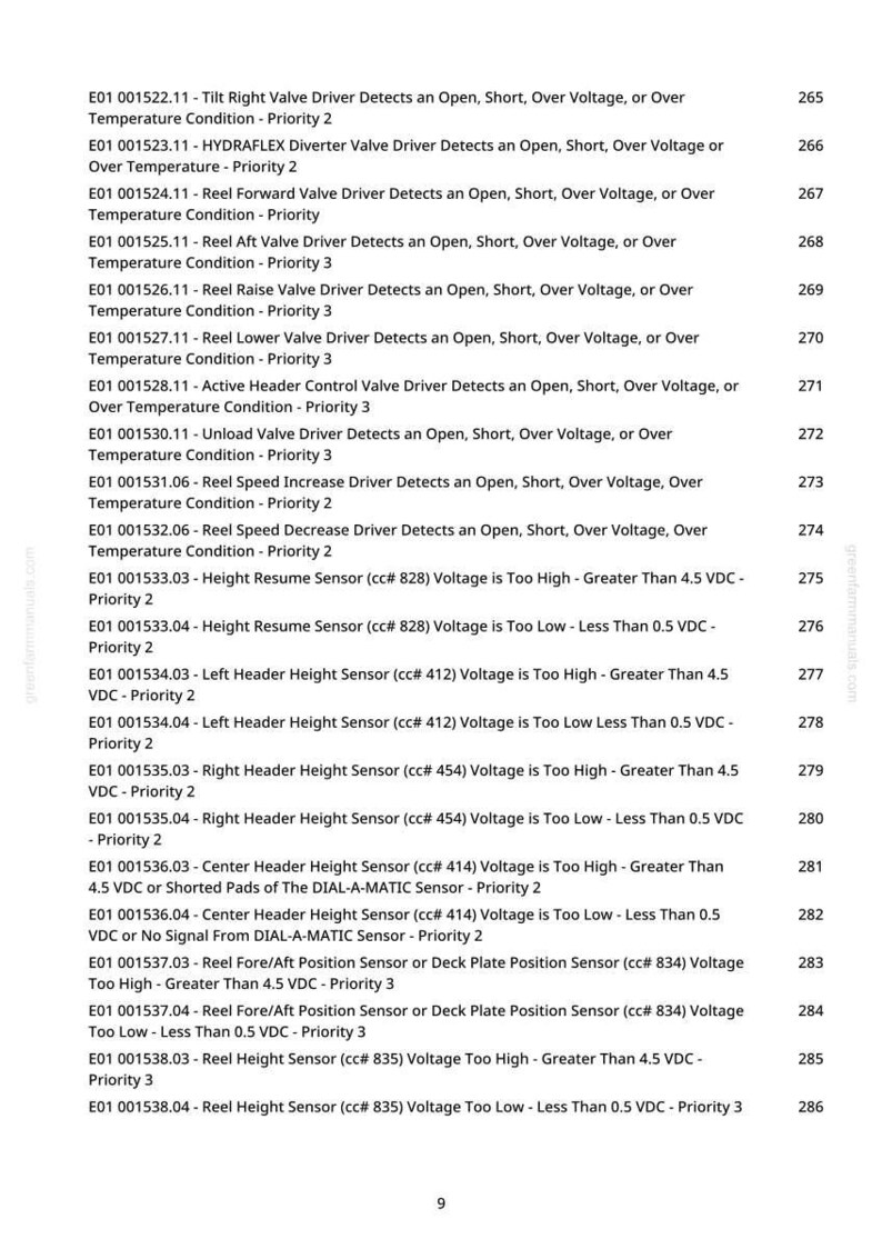 May include: A technical document displaying a list of error codes and their corresponding descriptions. The text includes codes such as "E01 001522.11" and descriptions like "Tilt Right Valve Driver Detects an Open, Short, Over Voltage." The page is numbered.