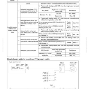May include: Technical diagram from a manual, detailing troubleshooting steps for a boom lower PPC pressure switch. Includes a circuit diagram with component labels and resistance values for diagnostics.