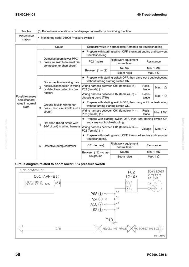 May include: Technical diagram from a manual, detailing troubleshooting steps for a boom lower PPC pressure switch. Includes a circuit diagram with component labels and resistance values for diagnostics.