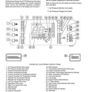 May include: Diagram of an electronic display panel with gauges and indicators, including a speedometer, tachometer, and shift indicator. The panel also shows various warning lights and monitors. Text includes "Electronic Display Panel".