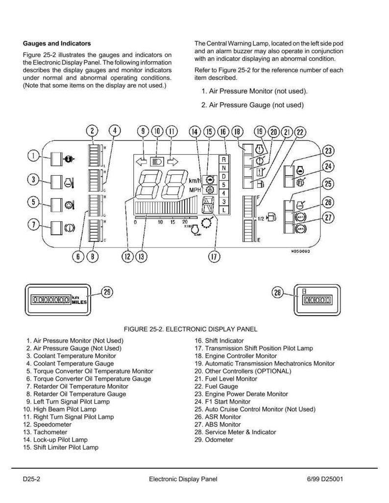 May include: Diagram of an electronic display panel with gauges and indicators, including a speedometer, tachometer, and shift indicator. The panel also shows various warning lights and monitors. Text includes "Electronic Display Panel".